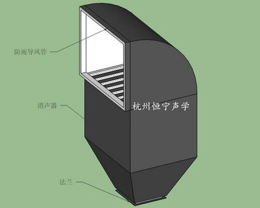 風機消聲（shēng）器
