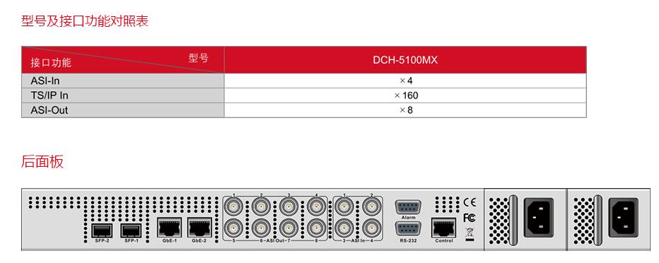 PBI複用器（qì）