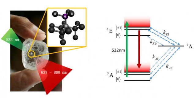 <strong>極（jí）端製造與超精密加工：金剛石未來在（zài）精密加工中有極大應用市場</strong>