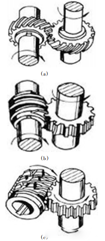 齒輪高效精密磨削加（jiā）工及表麵完整性控製技術研究進展